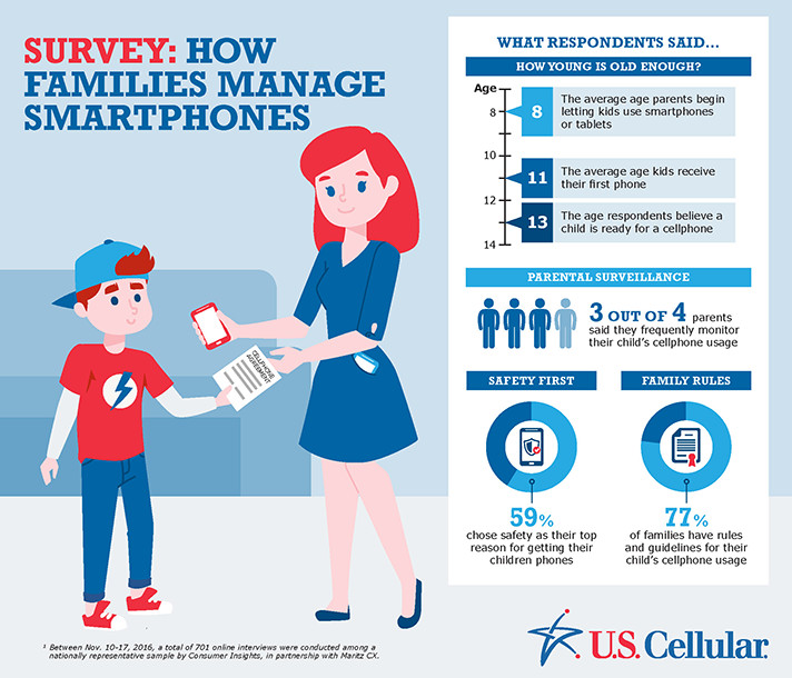 Do kids need phones? The short answer is yes. Check out these advantages of why you should consider a phone for your responsible child. - SahmReviews.com